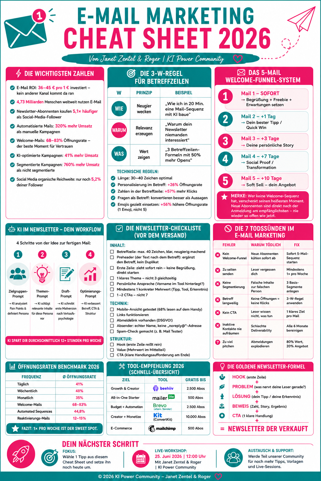 E-Mail Marketing Cheat Sheet 2026